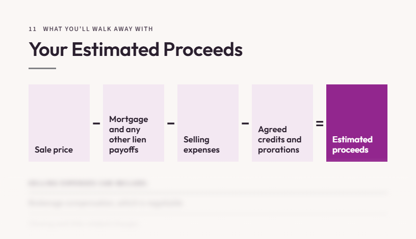 Preview of the What You'll Walk Away With page: the estimated proceeds formula